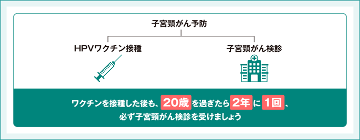 子宮頸がん予防について