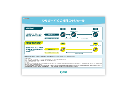 シルガード®9 :接種スケジュール インフォームドコンセント用下敷き