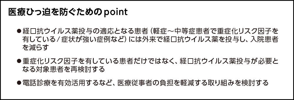 医療ひっ迫を防ぐためのpoint