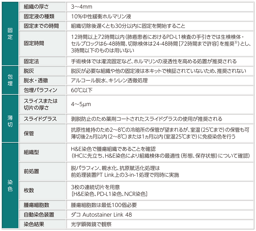 PD-L1検査および検体の取扱いにおける留意点 