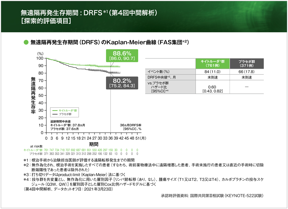 KN-522試験の対象患者