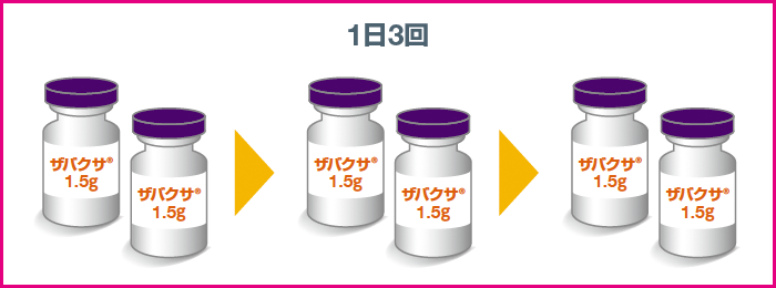 敗血症・肺炎におけるザバクサの投与の一例 