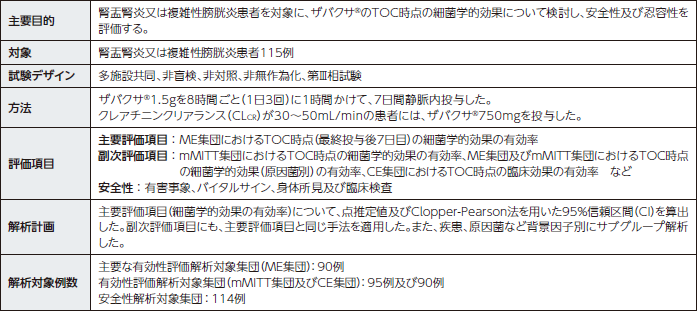 国内第Ⅲ相非盲検試験(014試験)試験概要