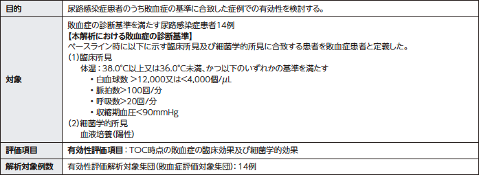 複雑性尿路感染症を対象とした国内第Ⅲ相臨床試験 試験概要