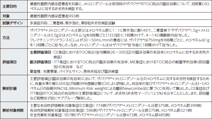 海外第Ⅲ相非劣性試験（10-08/09試験）試験概要