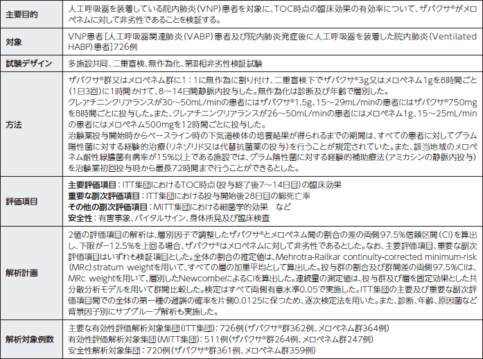 肺炎を対象とした国際共同第Ⅲ相臨床試験(008試験) 試験概要