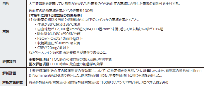 肺炎を対象とした国際共同第Ⅲ相臨床試験(008試験) サブグループ解析試験概要