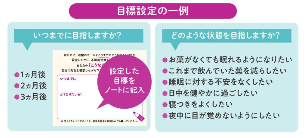快眠ノート解説書 快眠ノート解説書