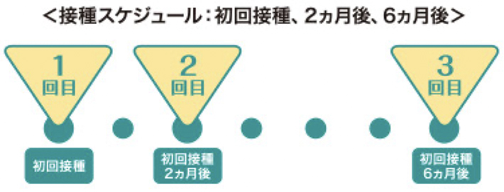 ガーダシル®の用法及び用量 ガーダシル®の用法及び用量