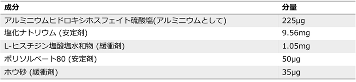 ガーダシル®に含まれる添加剤について