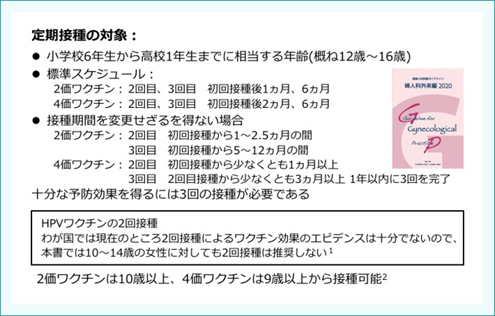 HPVワクチンの接種方法