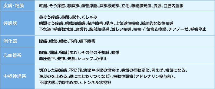 臨床所見