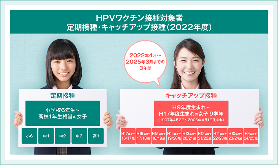 HPVワクチンの定期接種について