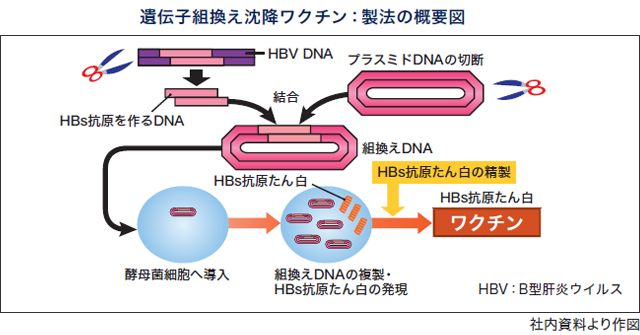 製法の概要図 製法の概要図
