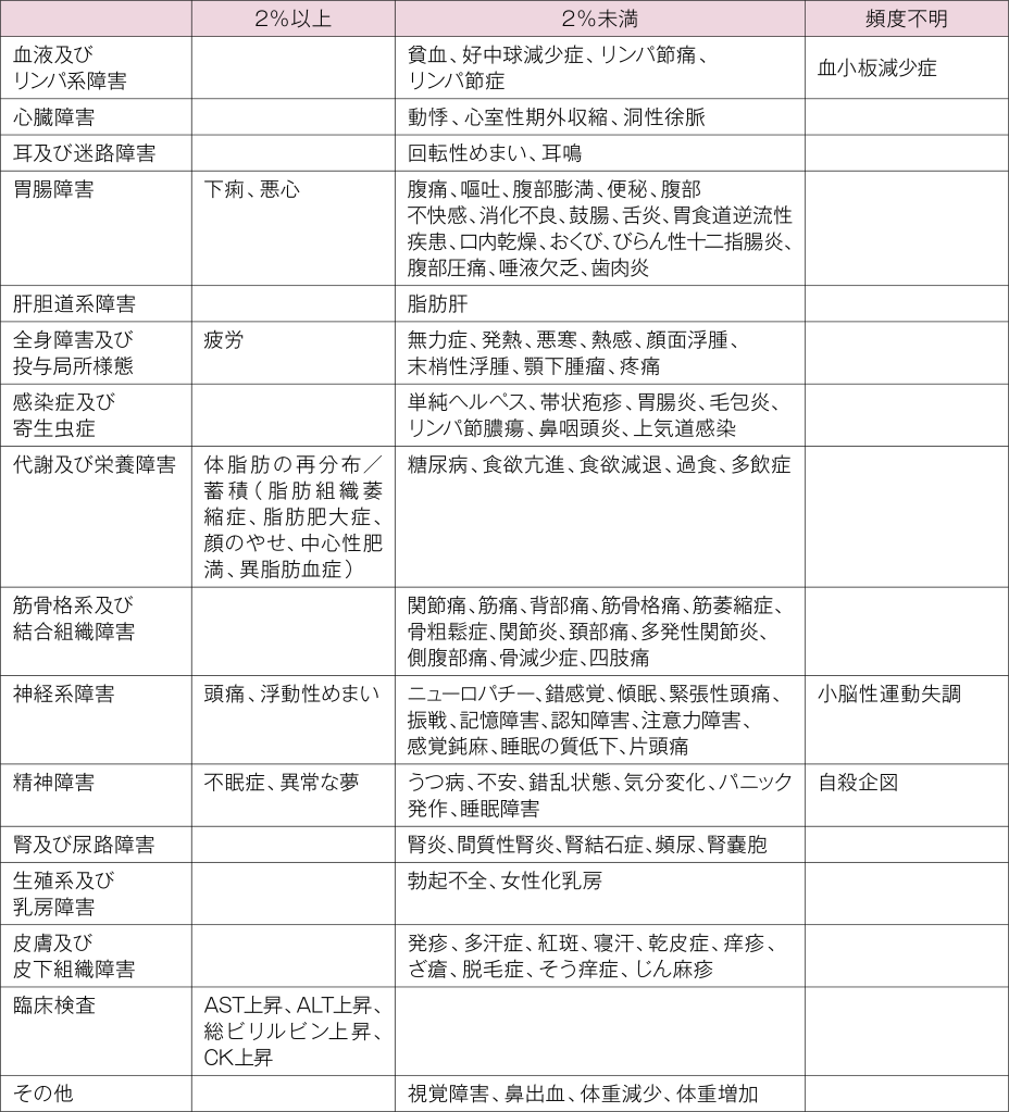 副作用　400㎎