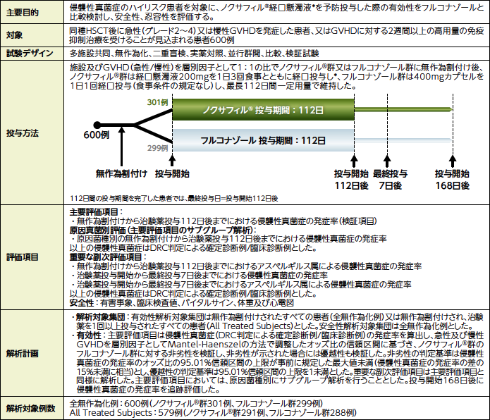 試験概要