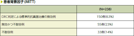 患者背景因子（MITT）