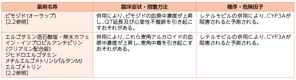 併用禁忌（併用しないこと）