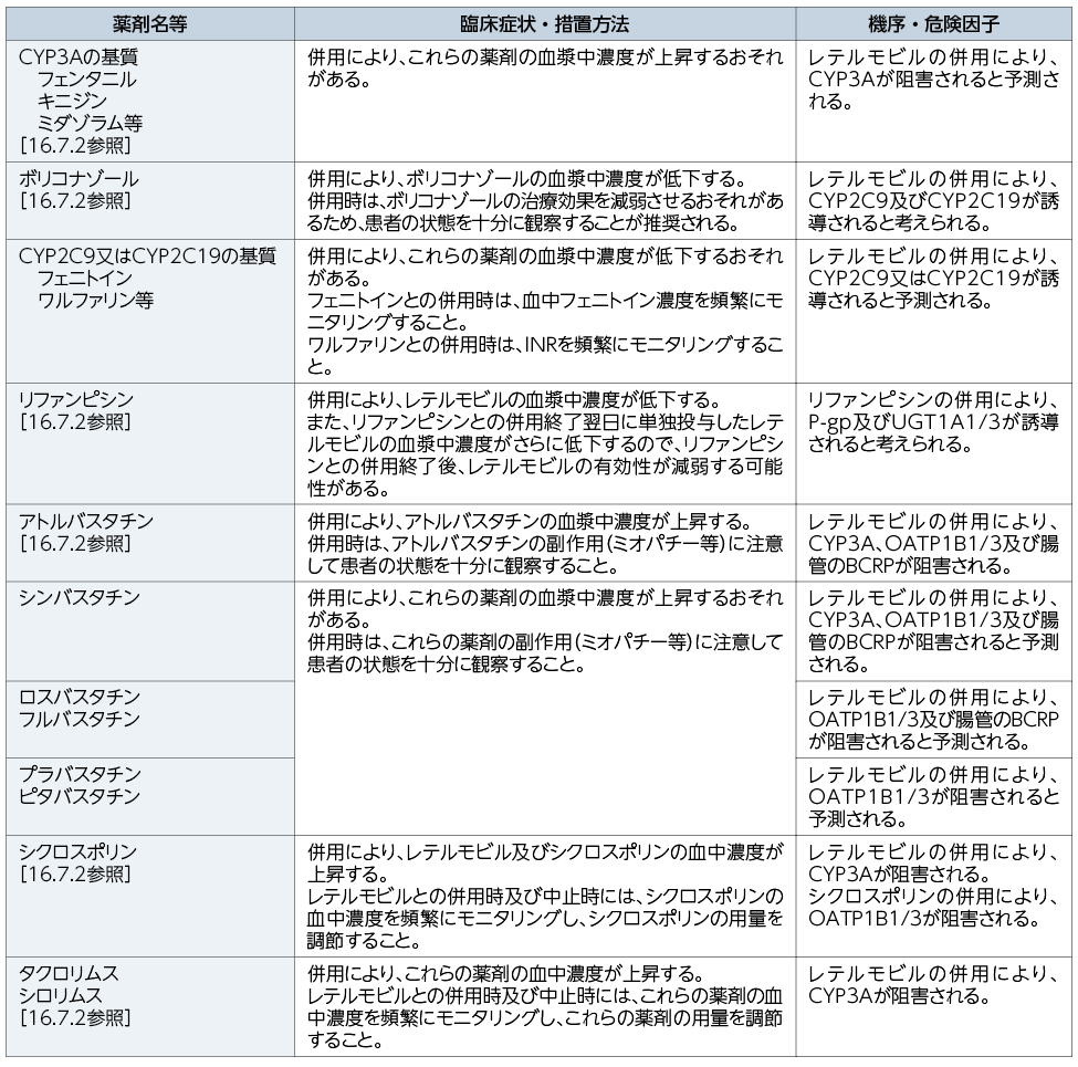 併用注意(併用に注意すること)