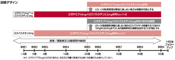 試験デザイン 試験デザイン