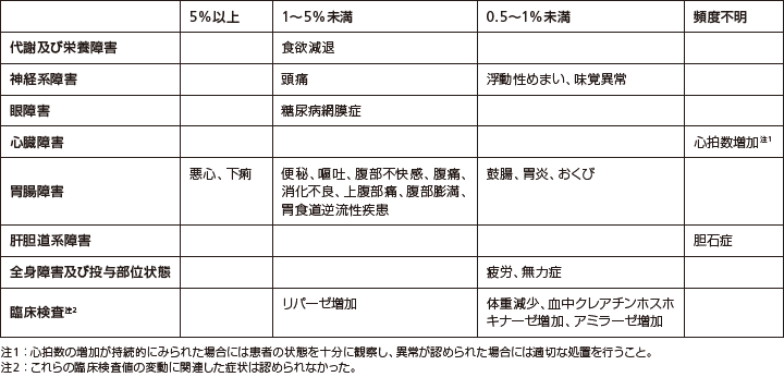 その他の副作用