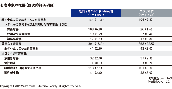 有害事象の概要