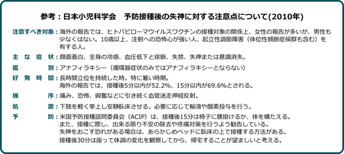 参考：日本小児科学会　予防接種後の失神に対する注意点について
