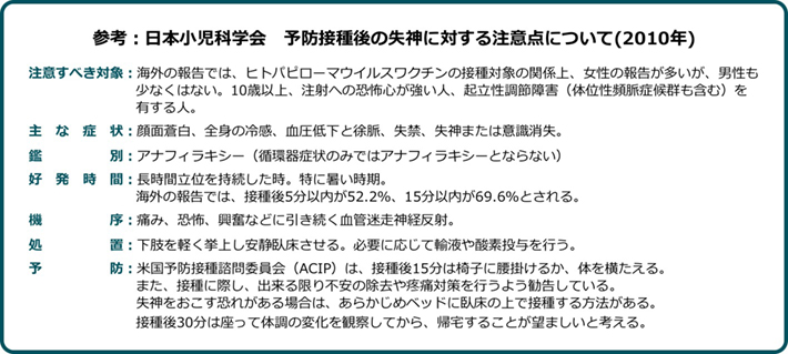 参考:日本小児科学会 予防接種後の失神に対する注意点について
