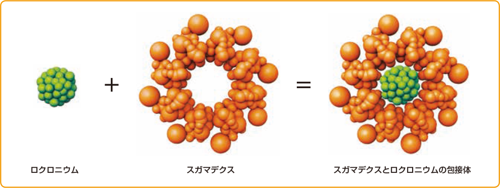 スガマデクスの作用機序（模式図）