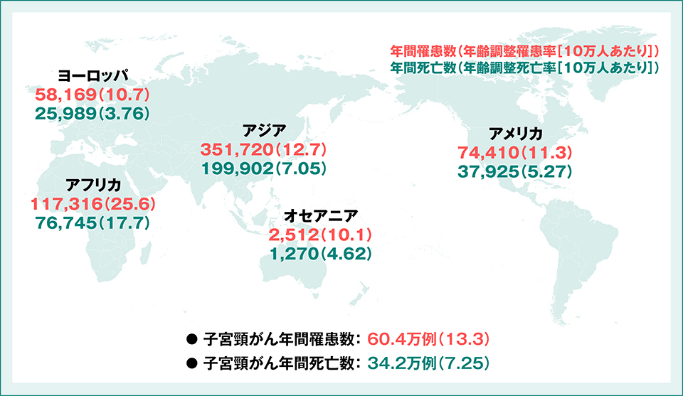 世界における子宮頸がんの罹患数と死亡数(2020)