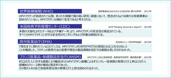 HPVワクチンの安全性に関する声明・評価(海外)
