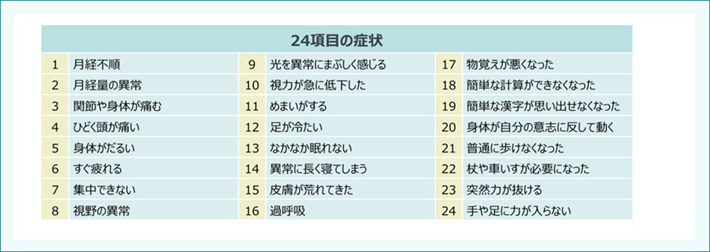 HPVワクチン接種と「多様な症状」に関する疫学調査(日本:名古屋)