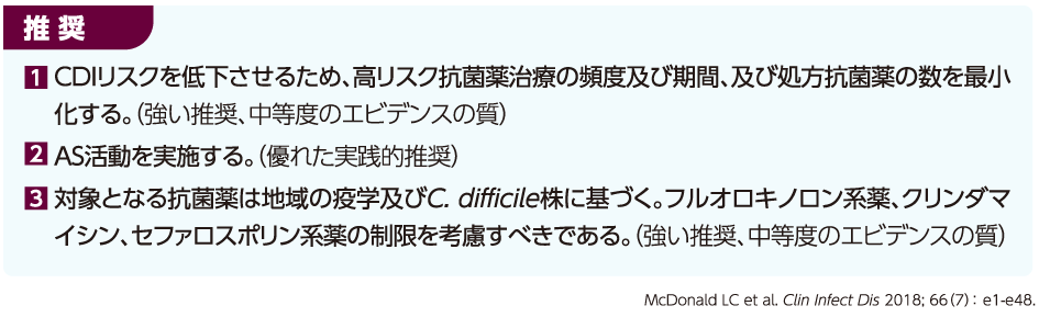 CDI発症率を管理するためのASの役割は何か?(IDSA/SHEA: CDI ガイドライン2017)