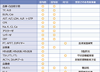 検査スケジュール 香川統一版