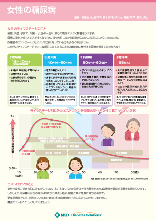 女性の糖尿病リーフレット