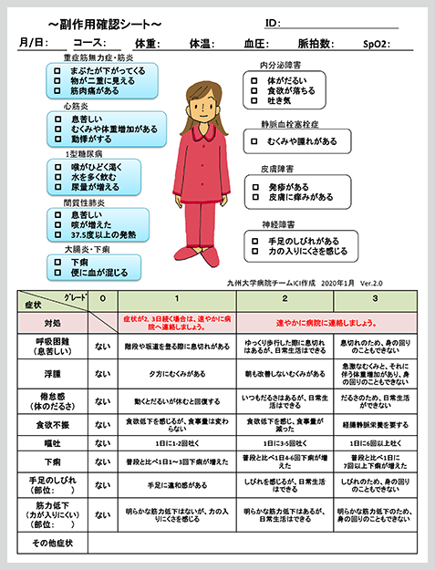 図1:副作用確認シート