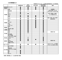 irAE対策検査セット