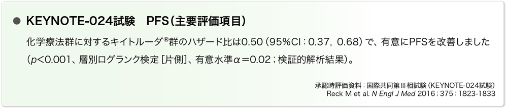 KEYNOTE-024試験 PFS(主要評価項目)