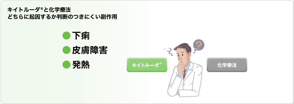 キイトルーダ®と化学療法どちらに起因するか判断のつきにくい副作用