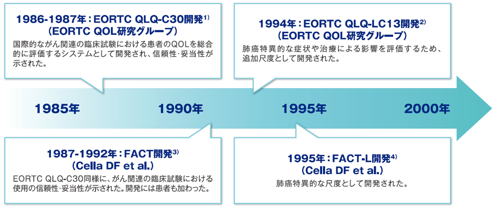 Q Aでわかる肺癌診療におけるqol評価の臨床的意義 Q Aで読み解く臨床成績 Msd Connect