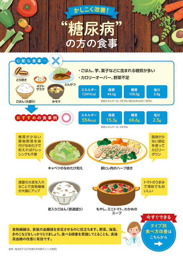 かしこく改善！“糖尿病”の方の食事