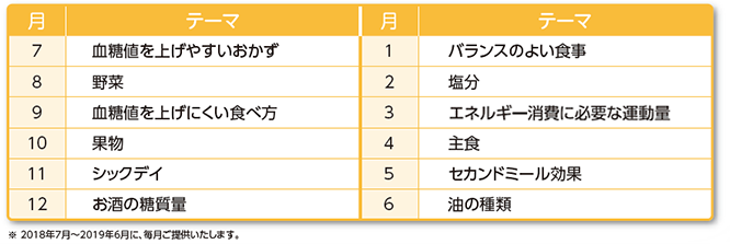 Part1テーマ