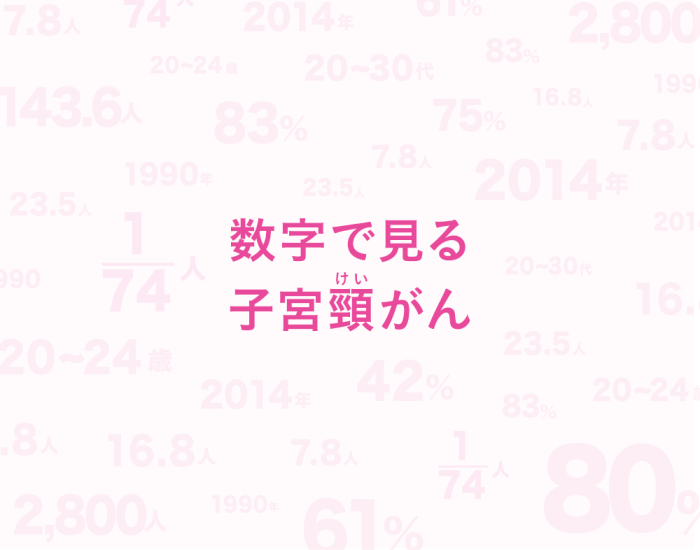 数字で見る子宮頸がん