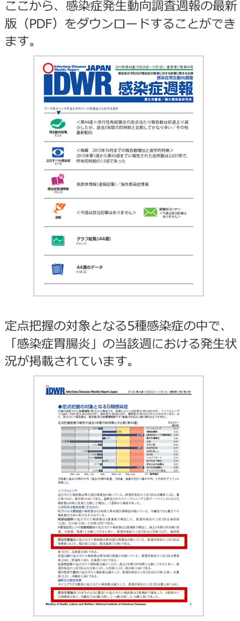 感染症発生動向調査週報PDF