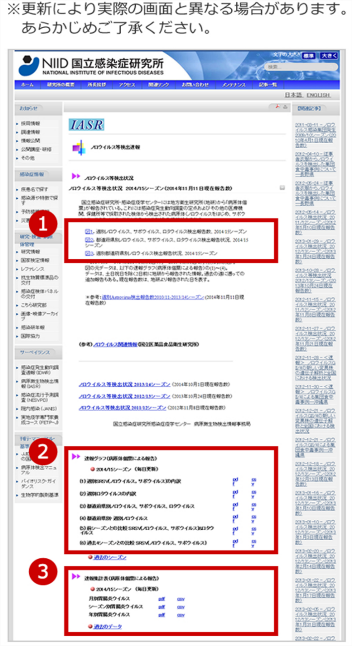 国立感染症研究所 ノロウイルス等検出状況速報