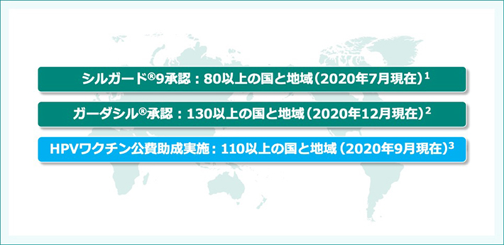 シルガード®️9/ガーダシル®️承認国・公費助成実施国