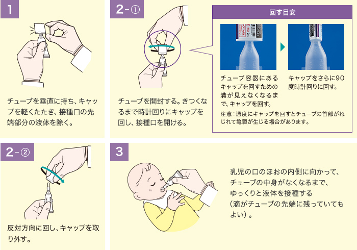 ロタテック® 内用液の使用方法