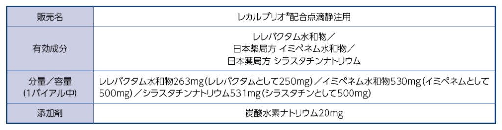 レカルブリオ®配合点滴静注用の組成