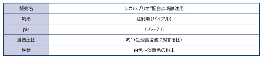 レカルブリオ®配合点滴静注用 製剤の性状