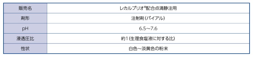 レカルブリオ®配合点滴静注用 製剤の性状